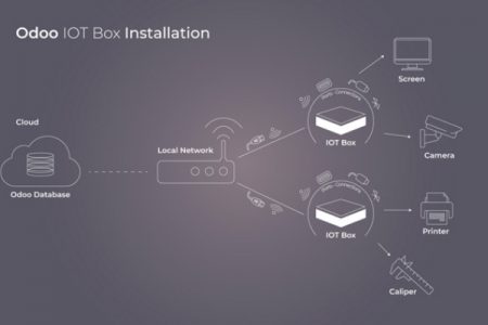 iot-box001 iot-box001